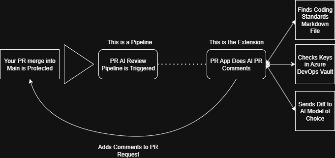 How It Works Diagram